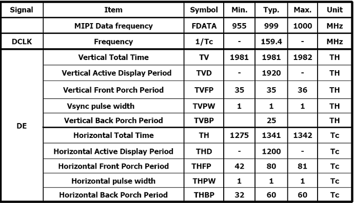 RK3588-MIPI-Panel-Debugging-RK3588-MIPI-DSI-Panel-Configuration