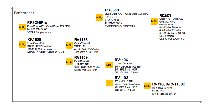 rockchip roadmap ai vision