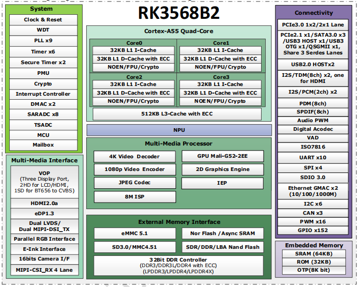 rk3568b2-block-diagram